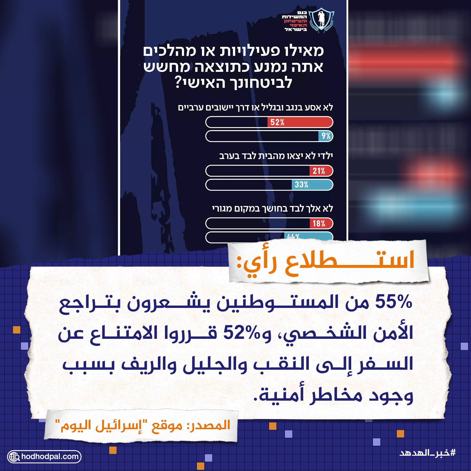 استطلاع رأي