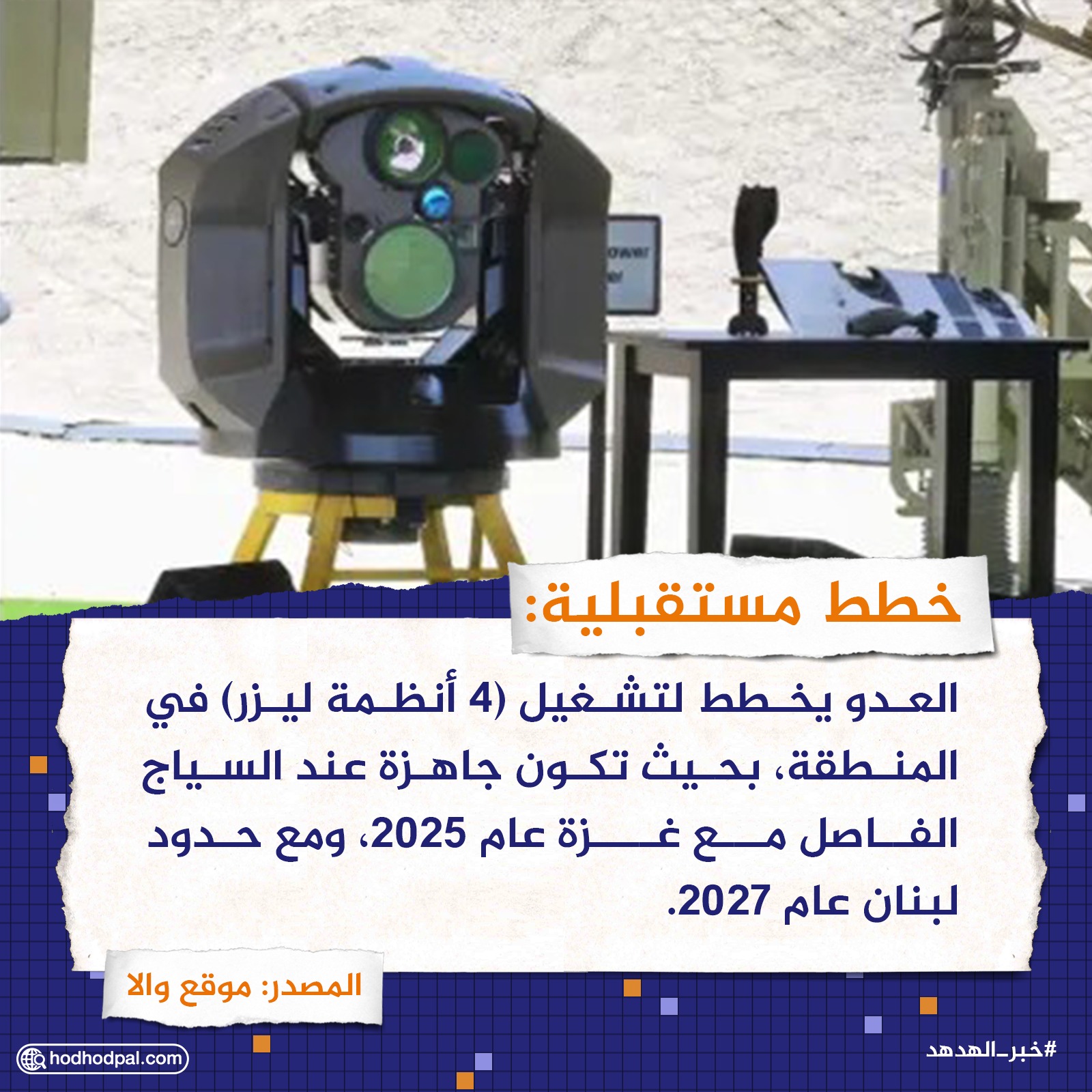 خطط مستقبلية