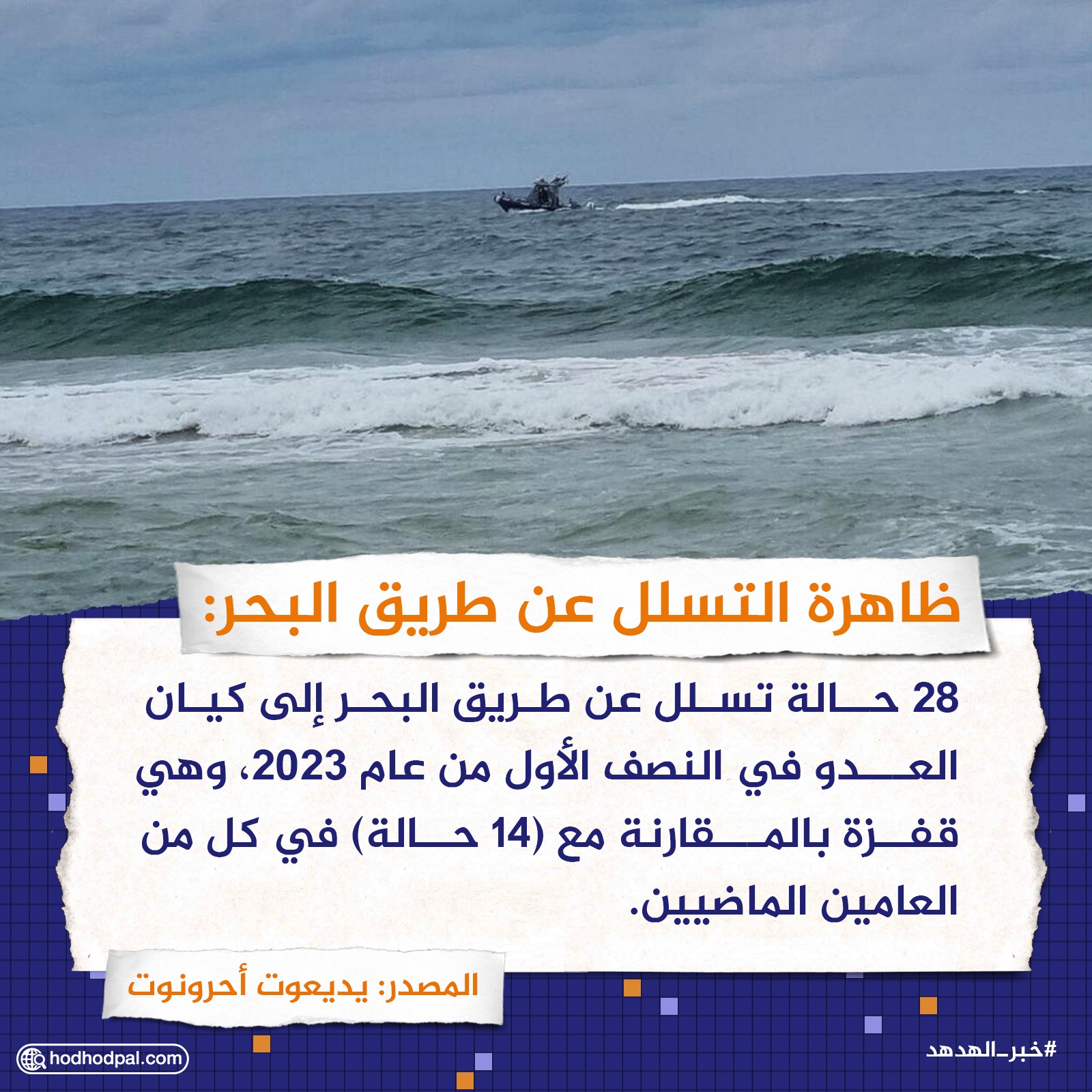ظاهرة التسلل عن طريق البحر