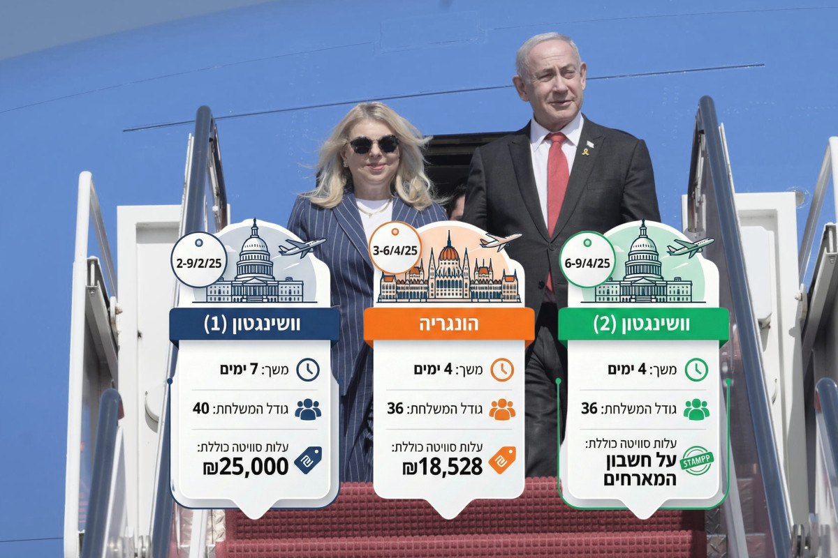 "التستر الممنهج": الكشف عن تفاصيل رحلات نتنياهو الخارجية في عام 2025 - وما زال مخفياً عن العامة