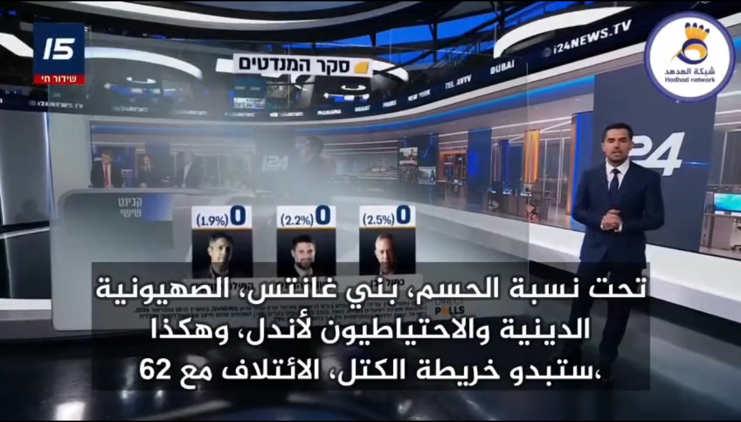 #شاهد| استطلاعات الرأي للانتخابات المقبلة