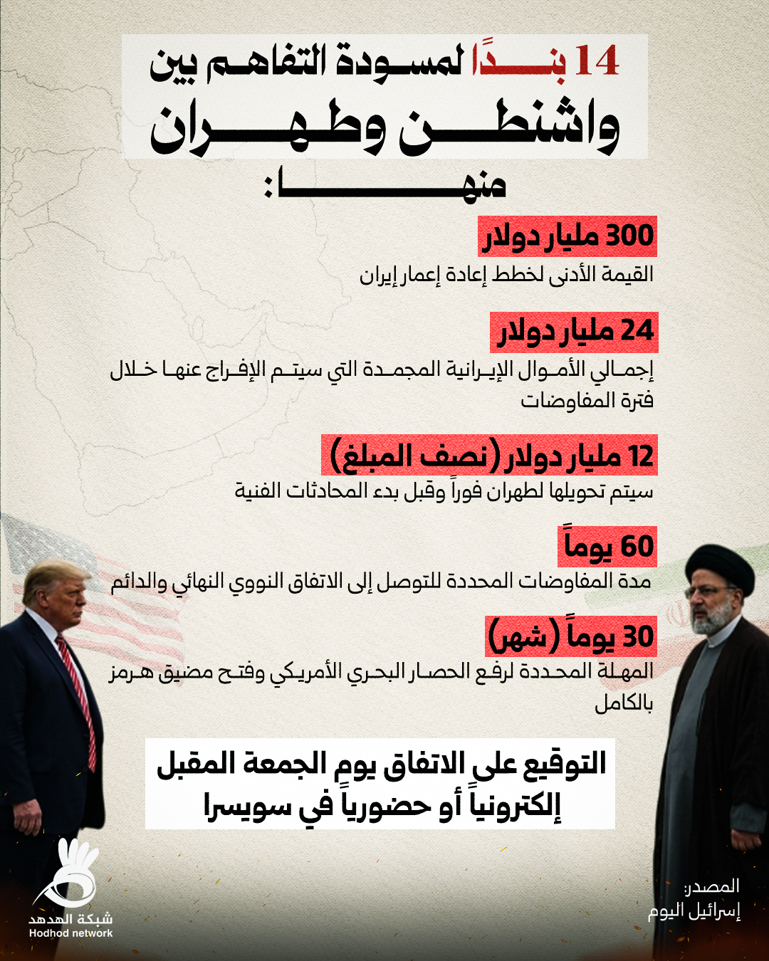 14 بندًا لمسودة التفاهم بين واشنطن وطهران 