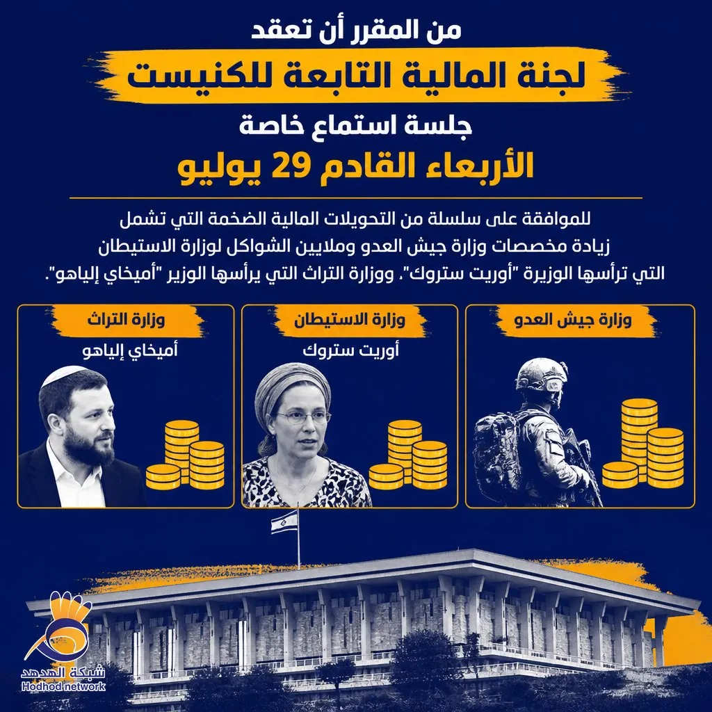 مالية العدو تُقر تحويل ملايين الشواكل للمستوطنات