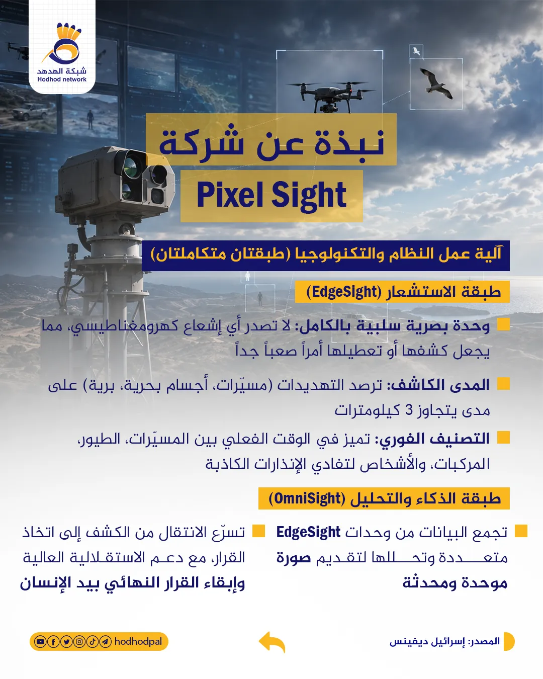 نبذة عن شركة Pixel Sight
