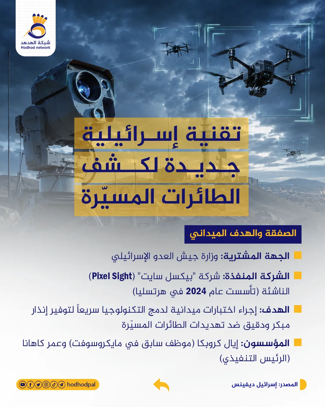 تقنية جديدة لاكتشاف الطائرات المسيرة