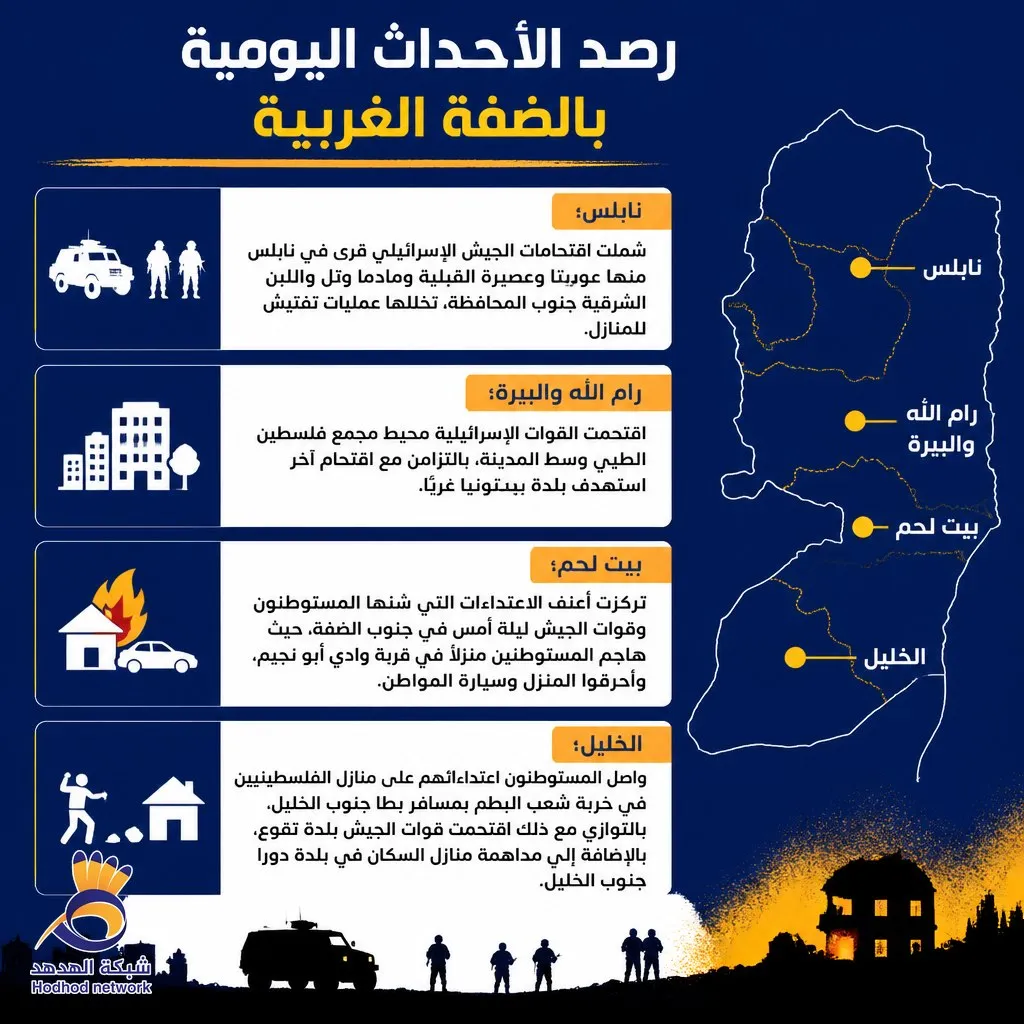 رصد الأحداث اليومية بالضفة الغربية الأربعاء 29/ يوليو/ 2026