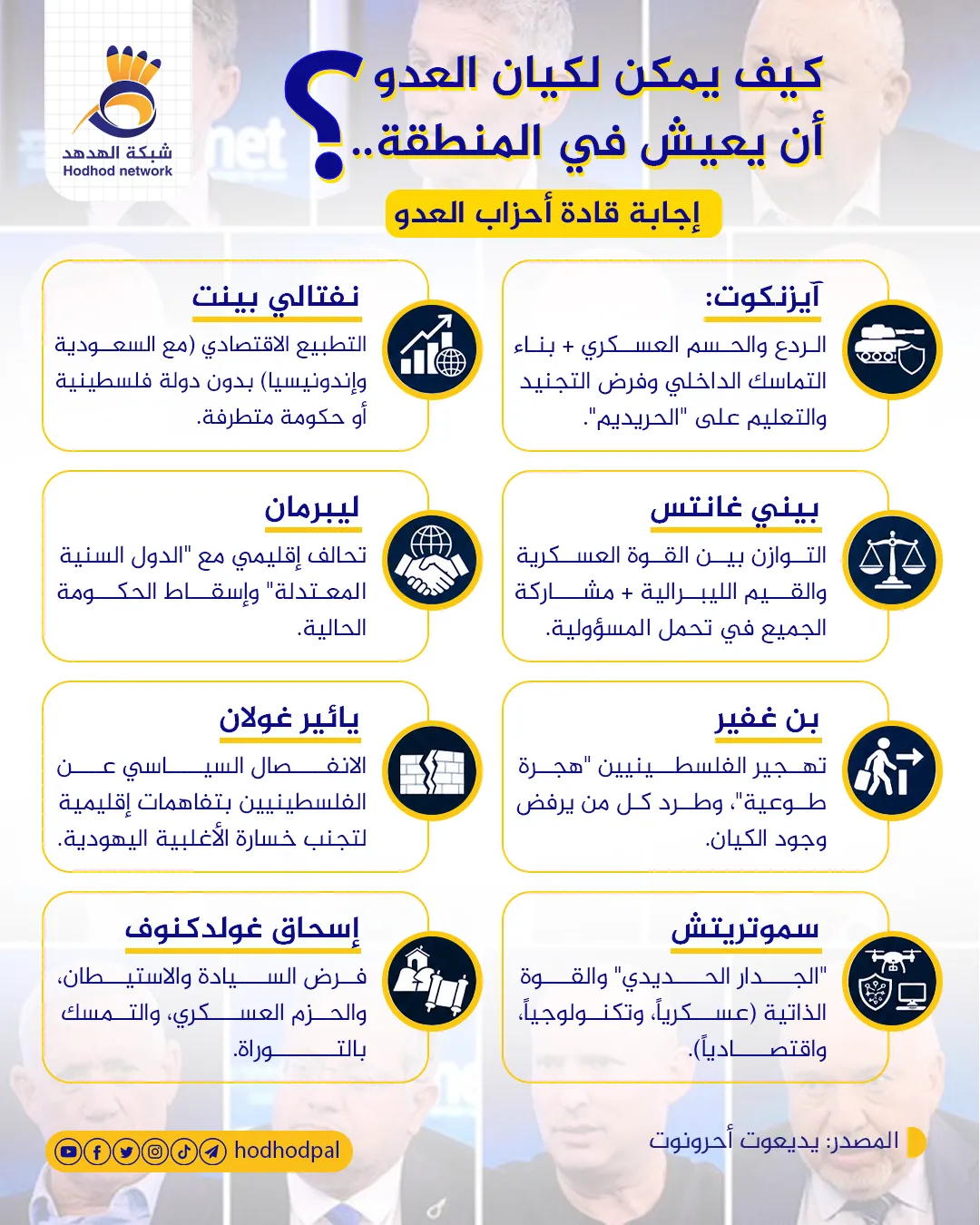 #انفوجرافيك: كيف يمكن لكيان العدو ان يعيش في المنطقة؟