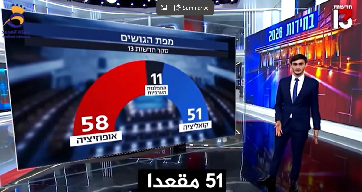 استطلاع.. الأحزاب العربية تحصل على 11 مقعدا