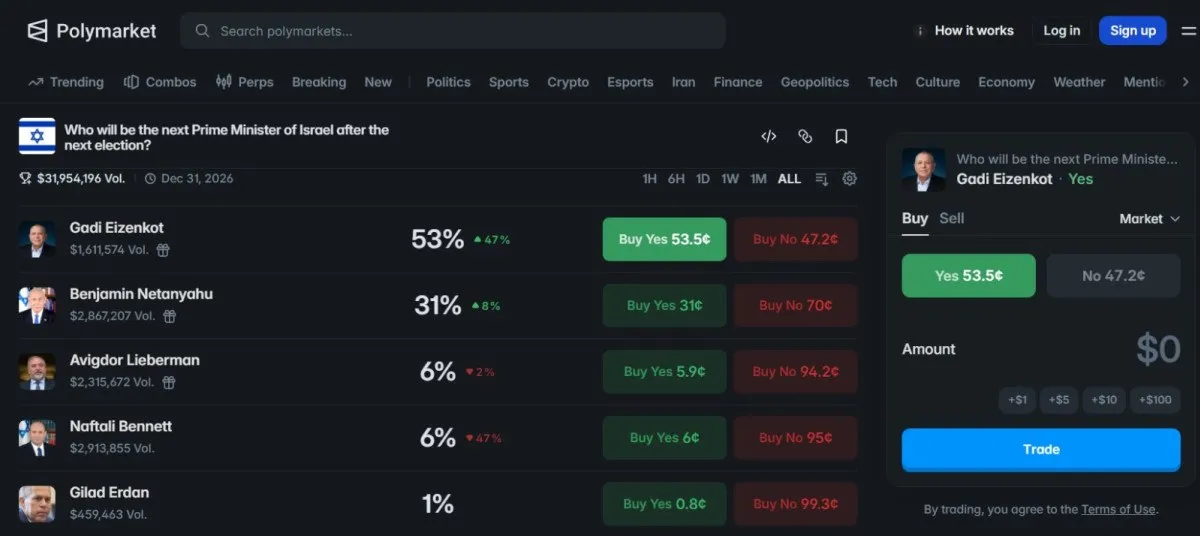 يراهن المستثمرون عليه بنسبة 20%.. من هو رئيس وزراء العدو القادم؟