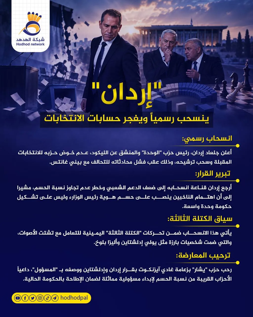 #انفوجرافيك.. "إردان" ينسحب رسميًا ويفجّر حسابات الانتخابات