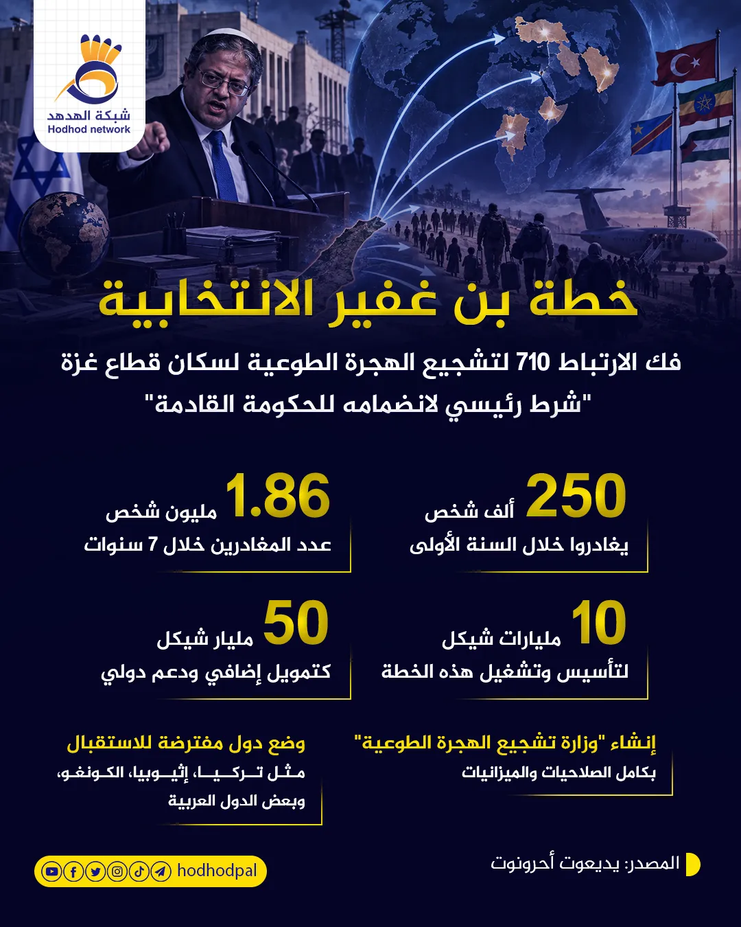 #إنفوجرافيك.. خطة "بن غفير" الانتخابية