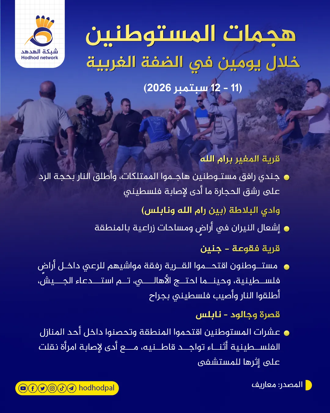 #انفوجرافيك.. هجمات المستوطنين