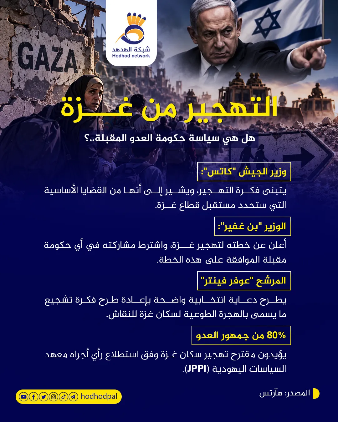 #إنفوجرافيك.. التهجير من غزة