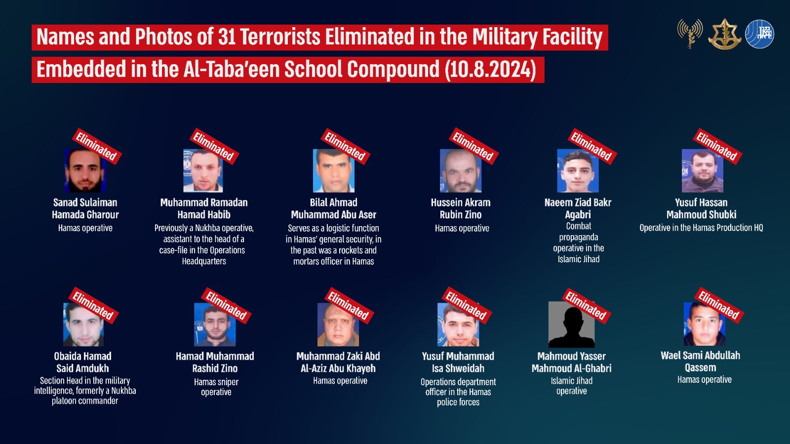 Among them child from Jenin, Israel adds another 12 names of alleged targets in Gaza’s Tab'een school massacre
