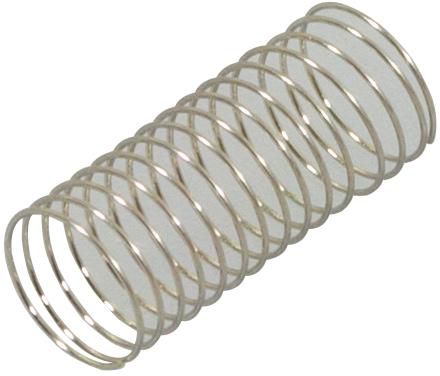Spring Detector