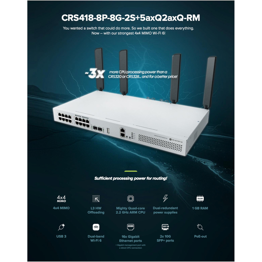 Комутатор Mikrotik CRS418-8P-8G-2S+5axQ2axQ-RM CRS418-8P-8G-2S+5axQ2axQ-RM