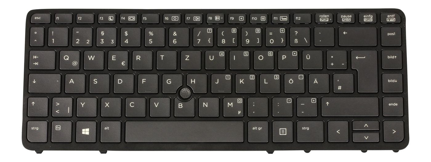Keyboard (Sweden and Finland)