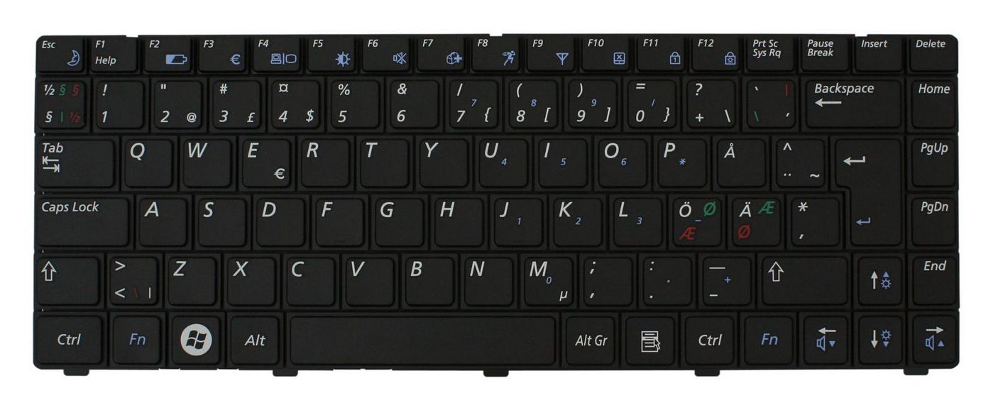 Keyboard (NORDIC)