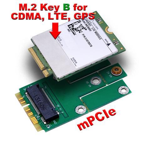 USB M.2 Key B to mini PCIe