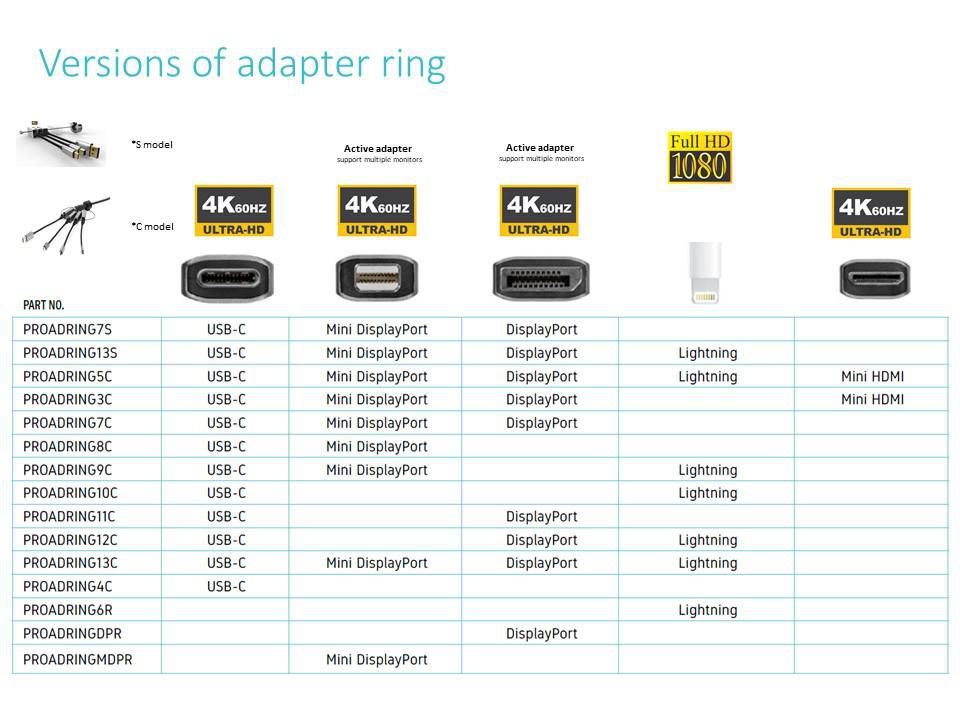 Адаптер DisplayPort DP Ring,