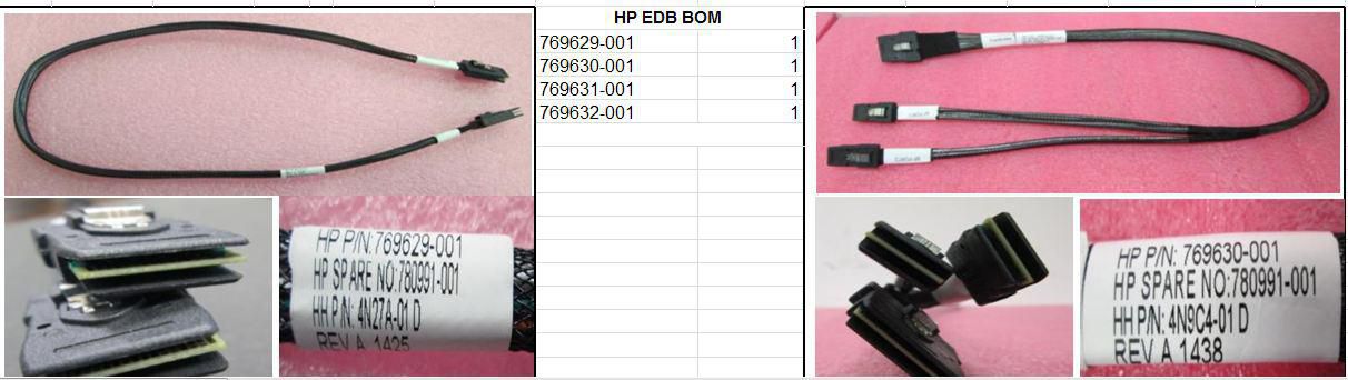 Mini-SAS cable kit