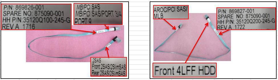 Mini SAS LFF cable kit for 
