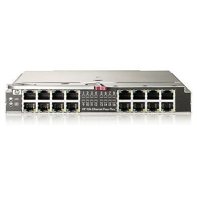 1Gb Ethernet Pass-Thru Mod