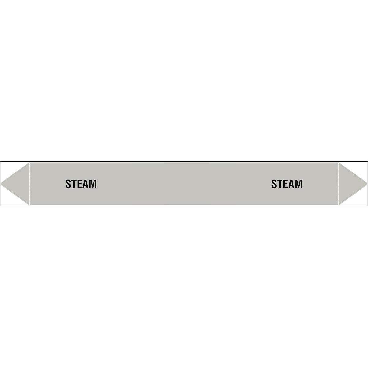 British Standard Pipe Markers 