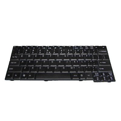 Keyboard (SLOVAK)