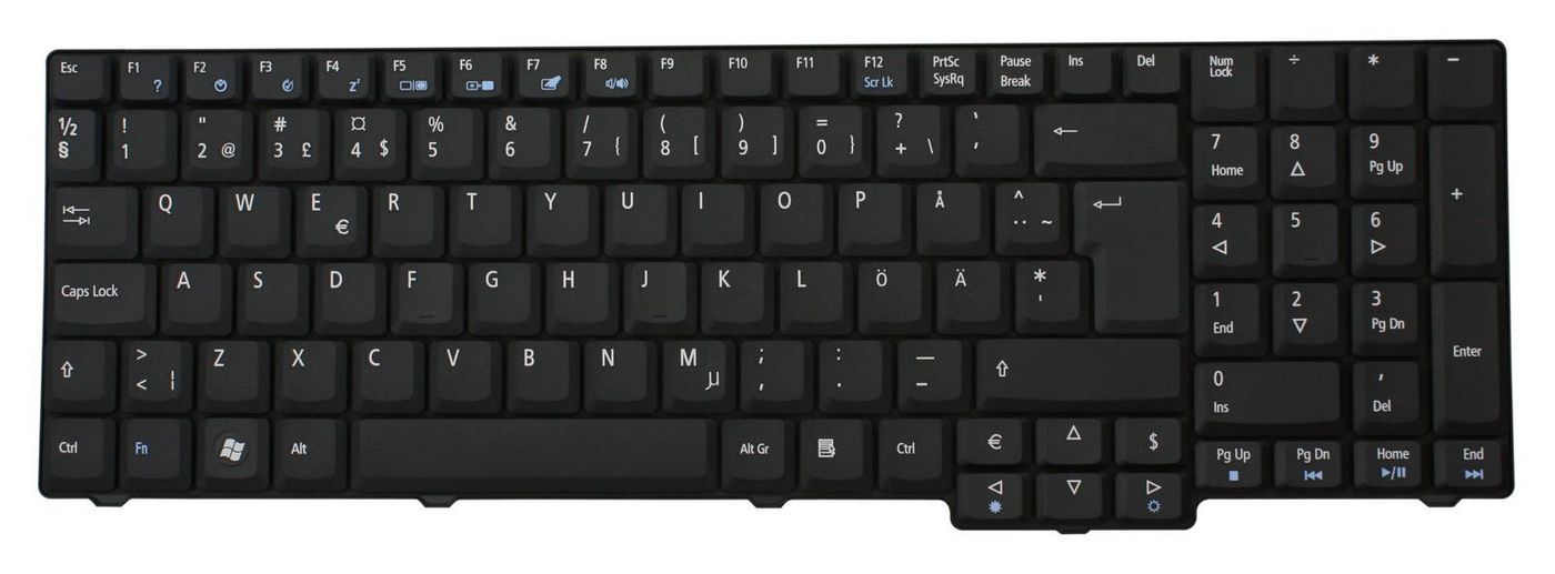 Keyboard (SWEDISH)