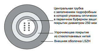 Оптичний кабель 4FO SМ 9/125 OS1/OS2, універсальни й, LSZH CFR-00579