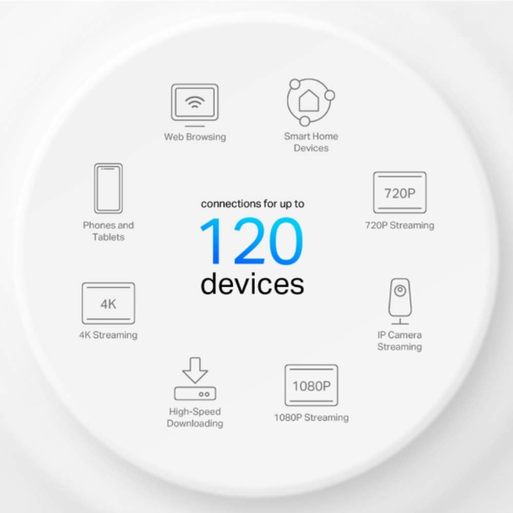 Домашня Mesh Wi-Fi система Tp-Link, Deco X10(3-pac k) Deco X10(3-pack)