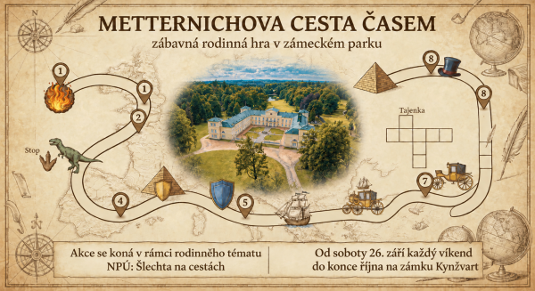 El Viaje en el Tiempo de Metternich en el Castillo de Kynžvart