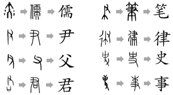 Chinese Characters Through the Ages