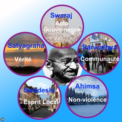 Gandhi Exhibition