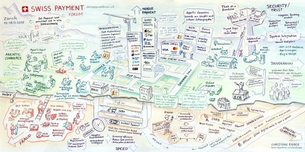 Swiss Payment Forum 2026