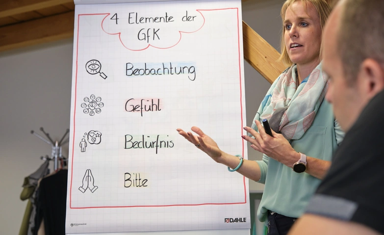Grundlagenseminar in Gewaltfreier Kommunikation (GFK)