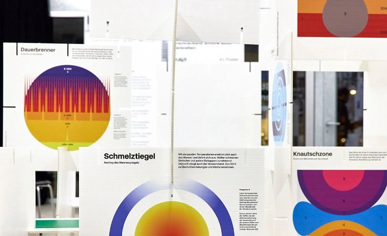 Ausstellung «Energie, Nachhaltigkeit und Umweltschutz»
