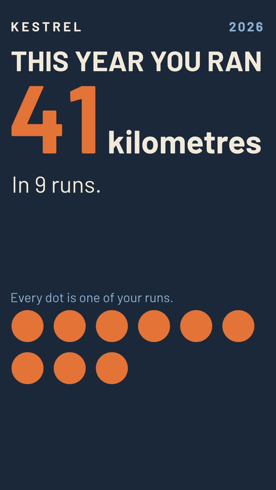 Ana’s video in Charts, 41 km.