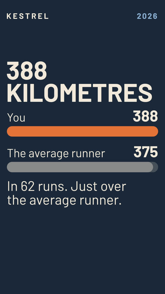 Tomas’s video in Charts, 388 km.