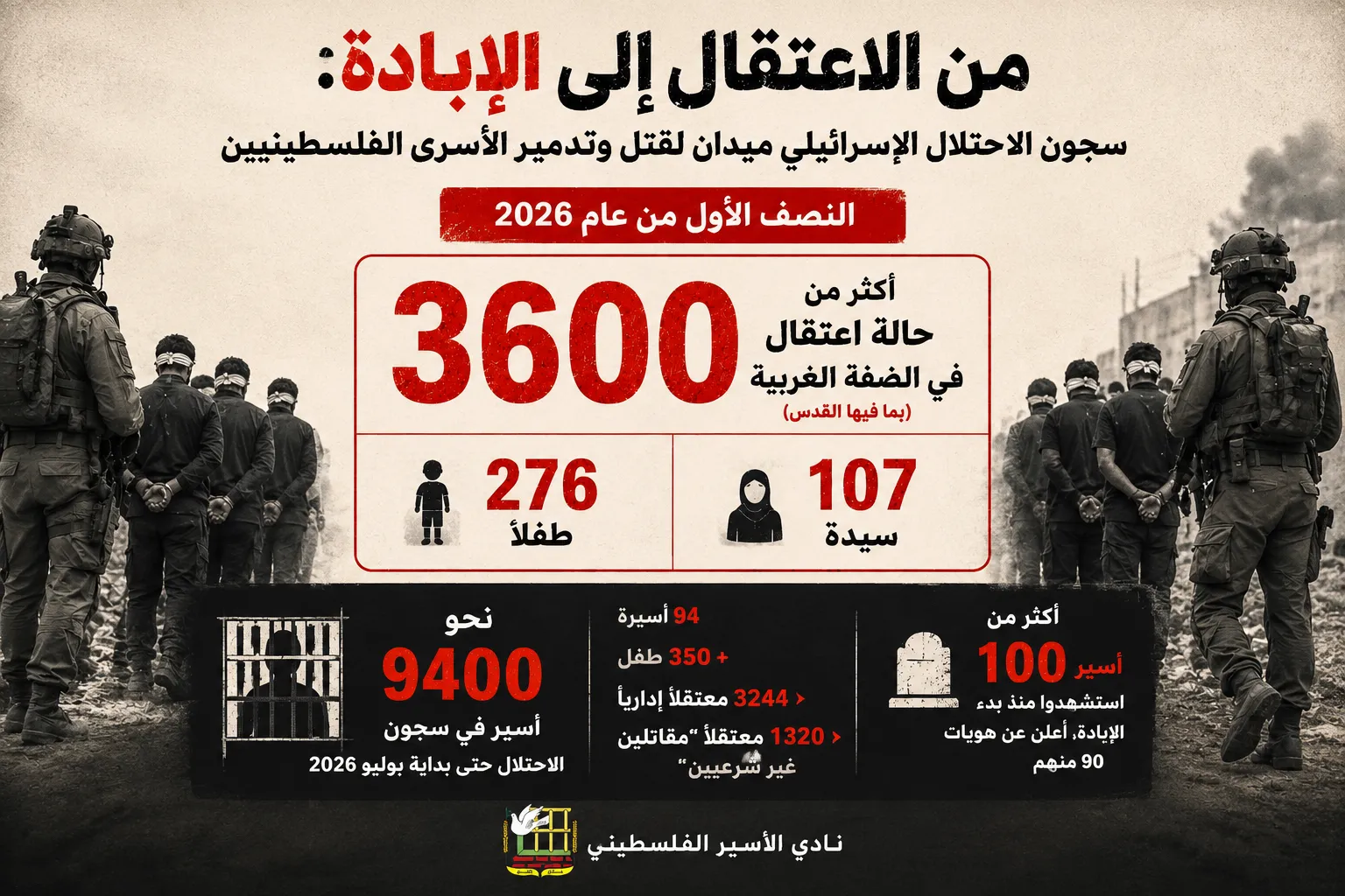 الخليل الأعلى.. تقرير فلسطيني يوثق 3600 حالة اعتقال بالضفة في ستة أشهر