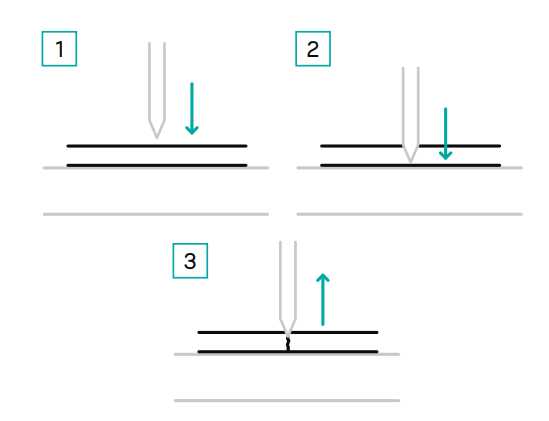 Prozess beim Bandstahlschnitt