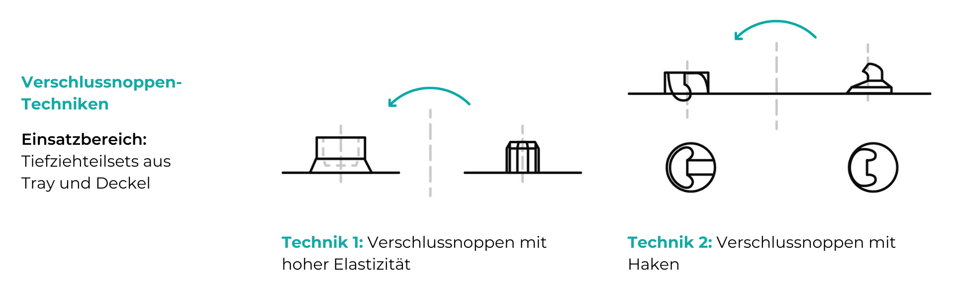 Befestigungspunkte anbringen bei der Konstruktion von Kunststoffteilen