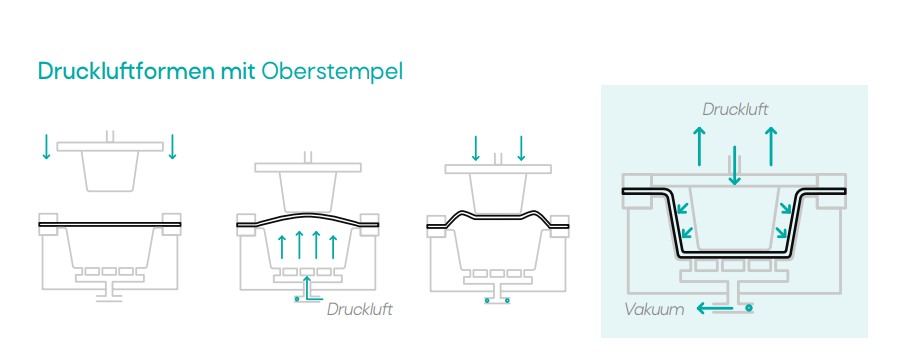Druckluftformen mit Oberstempel