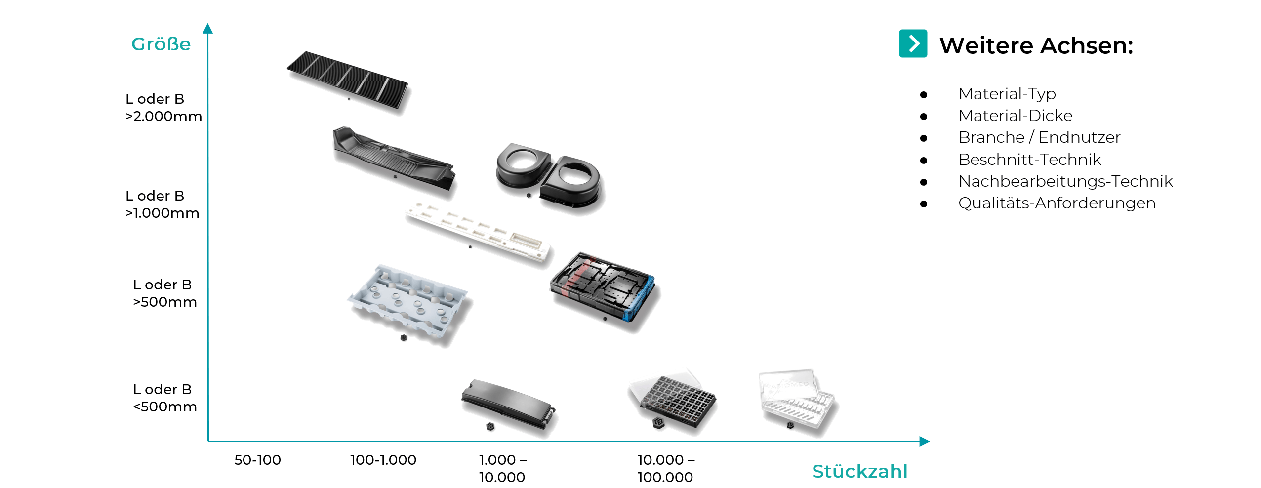 Intransparenter Markt in der Thermoforning-Branche
