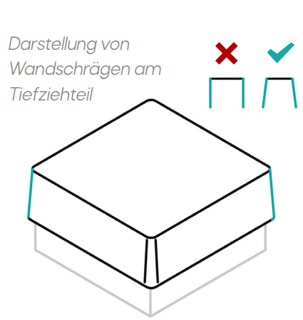 Konstruktionstipps für Wandschrägen am Tiefziehteil