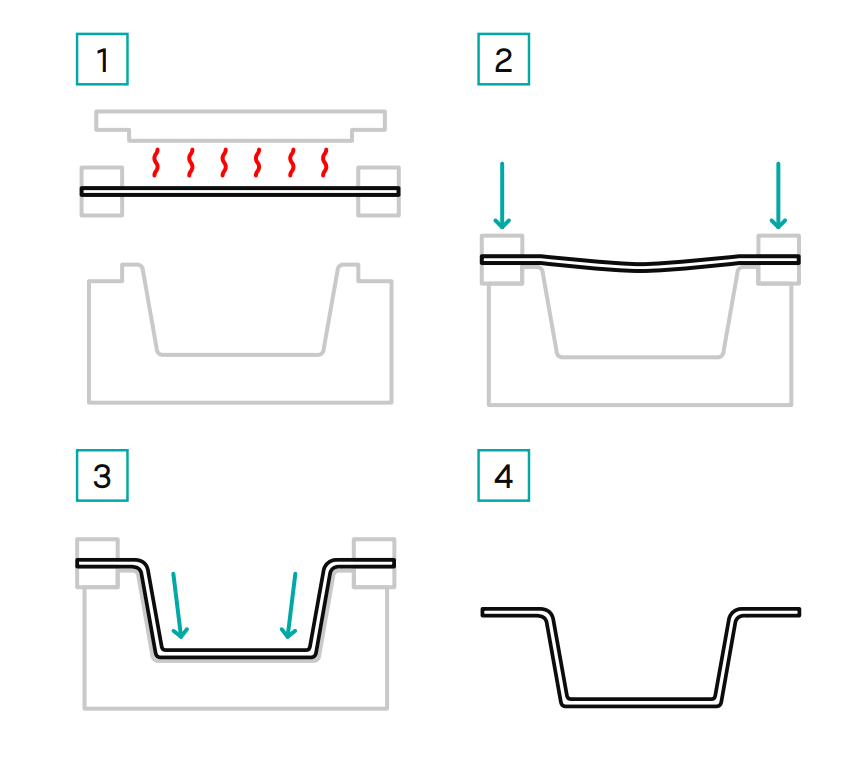 Negativ-Tiefziehwerkzeug