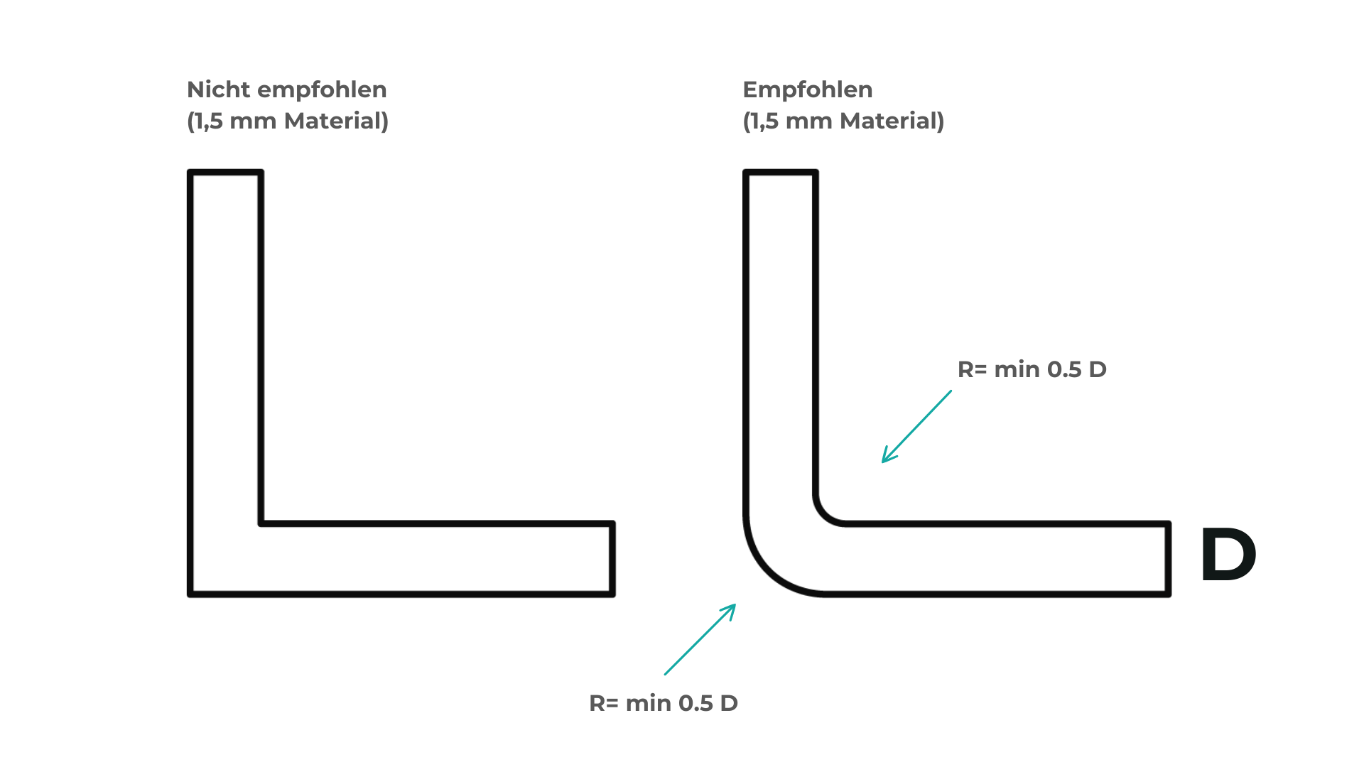 Radien bei der Konstruktion von Kunststoffteilen
