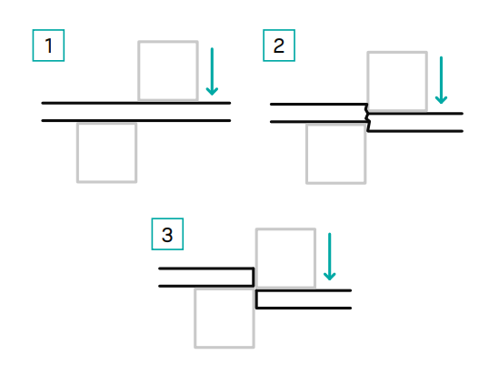 Prozess beim Scherschneiden
