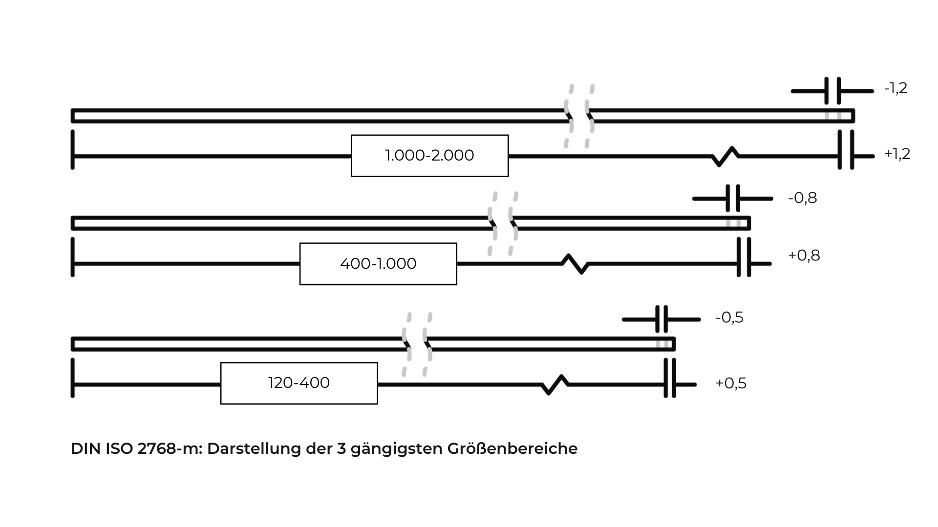 Tiefziehfähige Toleranzen beim Konstruieren von Kunststoff Tiefziehteilen